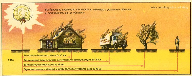 гражданское наступление