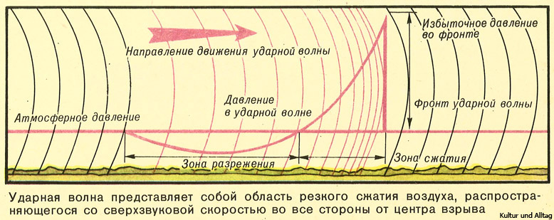 гражданское наступление